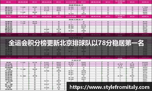 全运会积分榜更新北京排球队以78分稳居第一名